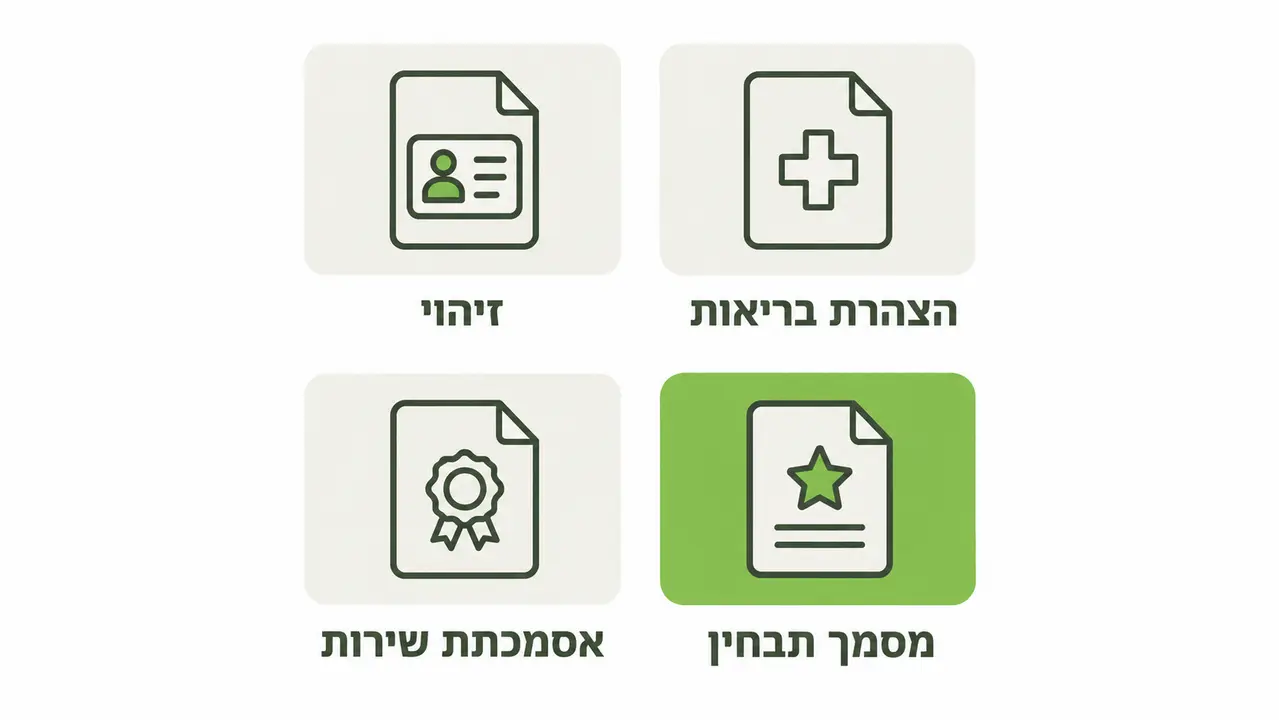 ארבעה סמלי מסמכים לבקשה לרישיון נשק עם זיהוי והצהרת בריאות לצד אסמכתת שירות ומסמך תבחין
