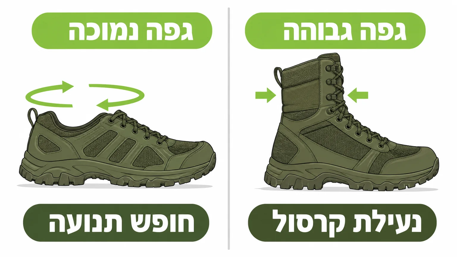 נעל טקטית גבוהה שנועלת את הקרסול מול נעל נמוכה שמשאירה חופש תנועה