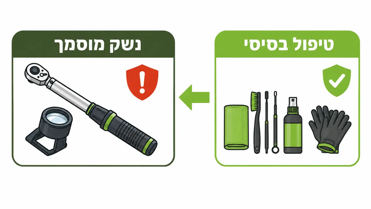 מתי פירוק בסיסי של אקדח אינו מספיק ומחייב נשק מוסמך?